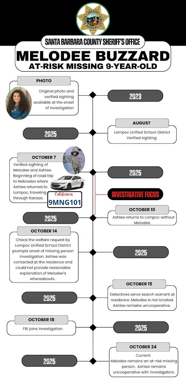 SBSO missing Buzzard Timeline update 10 24