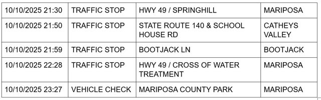 mariposa county booking report for october 10 2025 1