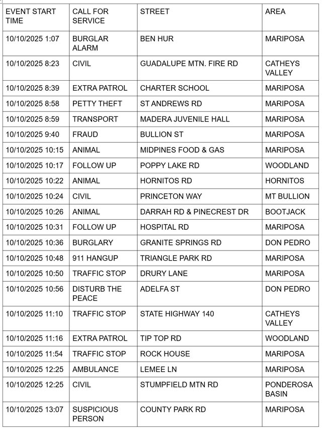 mariposa county booking report for october 10 2025 3