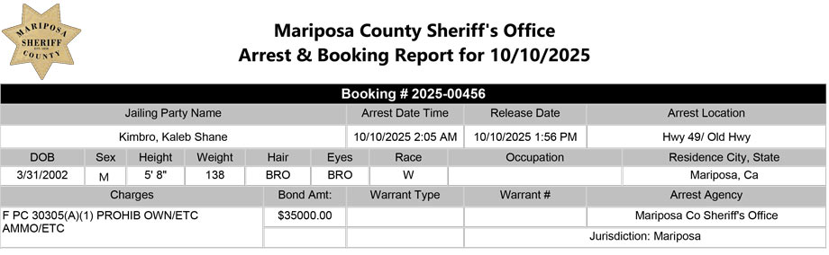 mariposa county booking report for october 10 2025