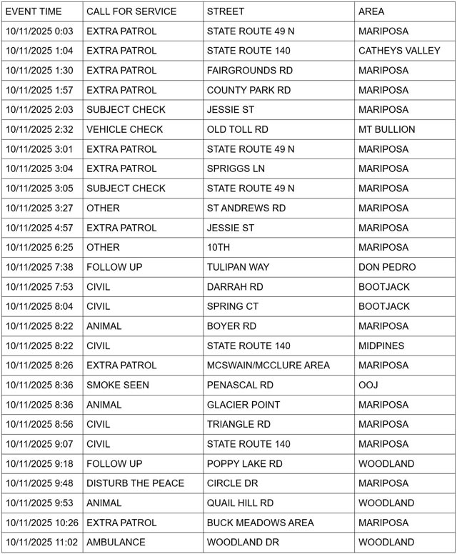 mariposa county booking report for october 11 2025 1