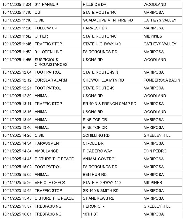 mariposa county booking report for october 11 2025 2