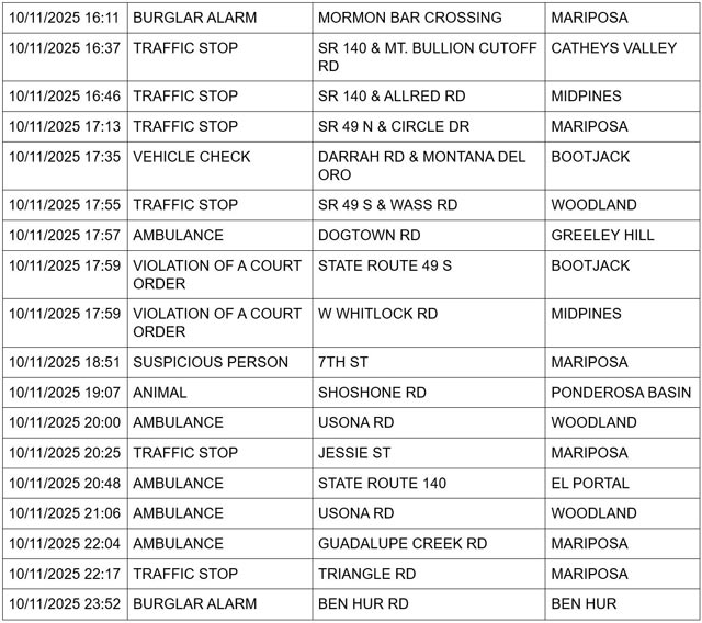 mariposa county booking report for october 11 2025 3