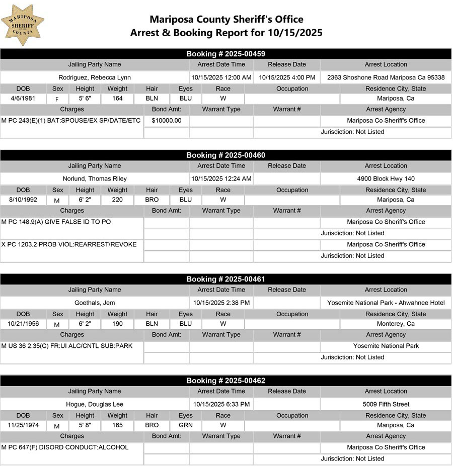 mariposa county booking report for october 15 2025