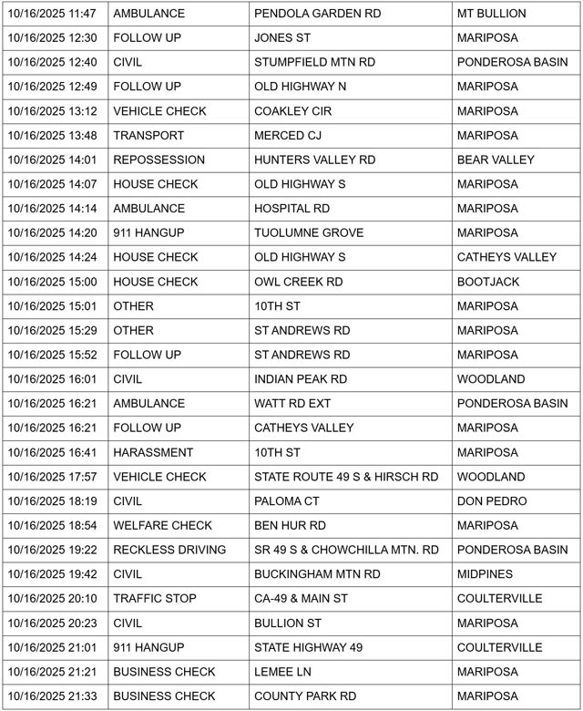 mariposa county booking report for october 16 2025 2