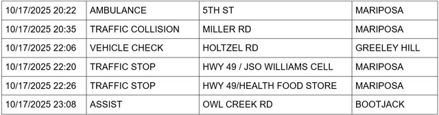 mariposa county booking report for october 17 2025 3