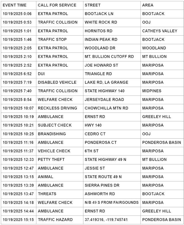 mariposa county booking report for october 19 2025 01