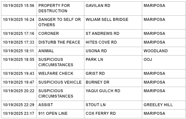 mariposa county booking report for october 19 2025 02