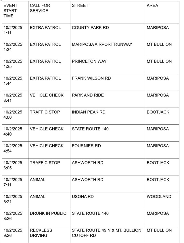 mariposa county booking report for october 2 2025 1