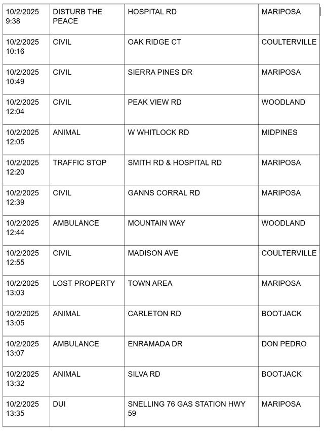mariposa county booking report for october 2 2025 2