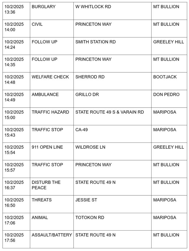 mariposa county booking report for october 2 2025 3