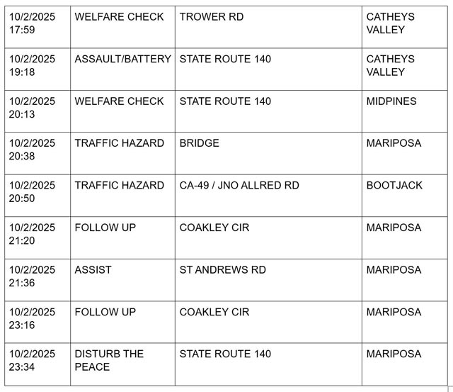 mariposa county booking report for october 2 2025 4