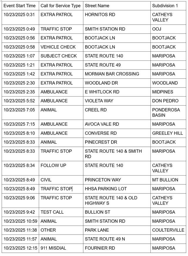 mariposa county booking report for october 23 2025 1