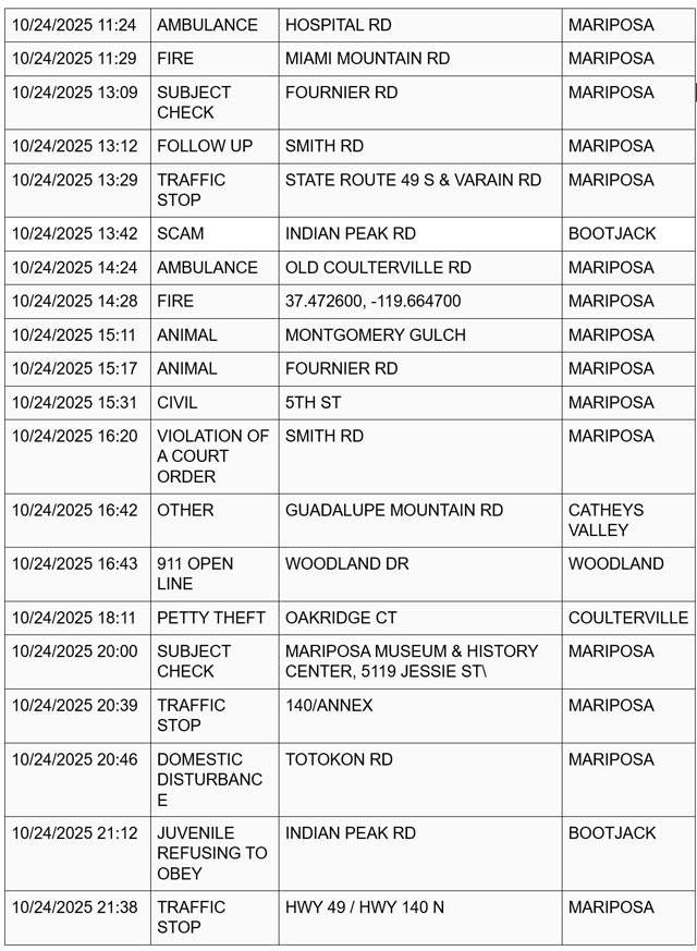 mariposa county booking report for october 24 2025 2