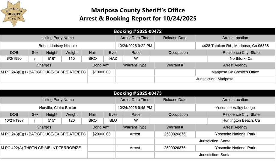 mariposa county booking report for october 24 2025