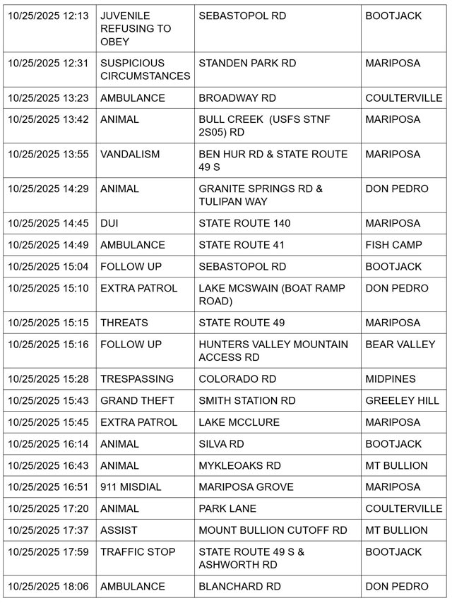 mariposa county booking report for october 25 2025 2