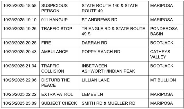 mariposa county booking report for october 25 2025 3