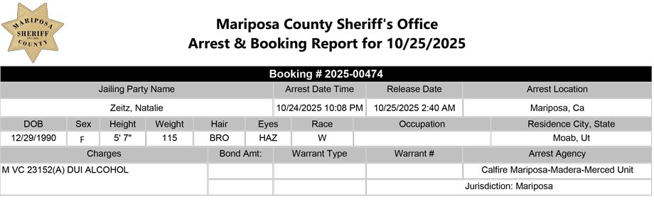mariposa county booking report for october 25 2025