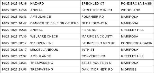 mariposa county booking report for october 27 2025 02