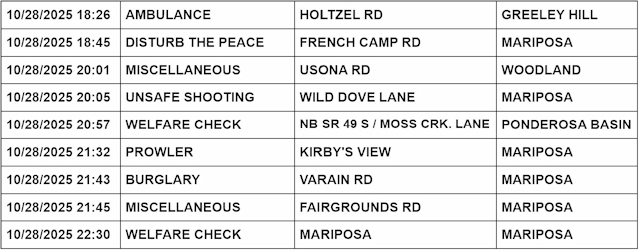 mariposa county booking report for october 28 2025 2