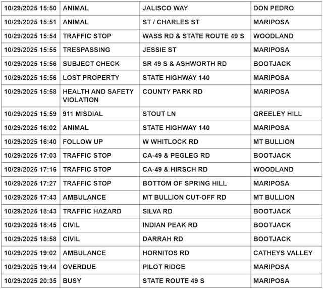 mariposa county booking report for october 29 2025 2
