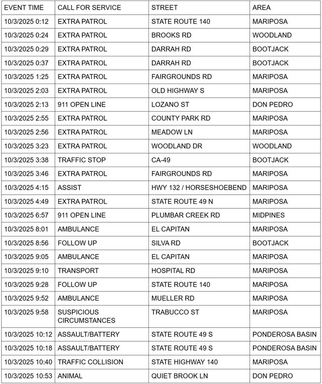 mariposa county booking report for october 3 2025 1