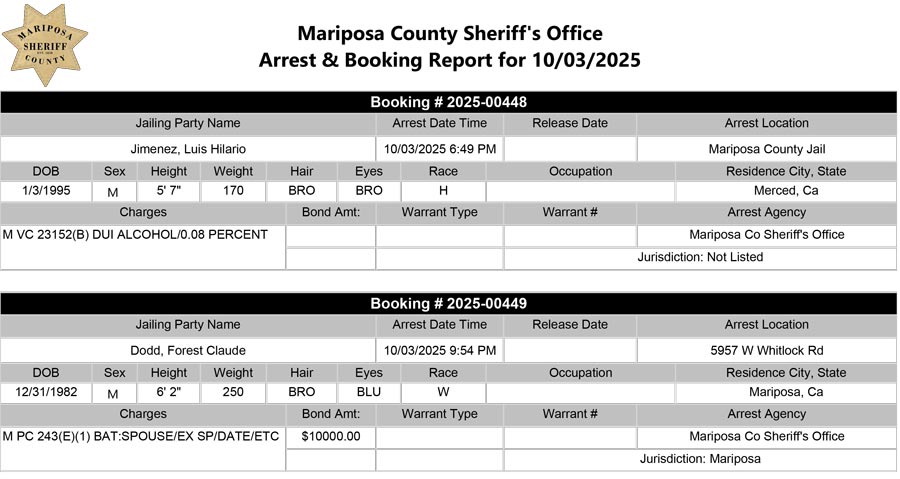 mariposa county booking report for october 3 2025