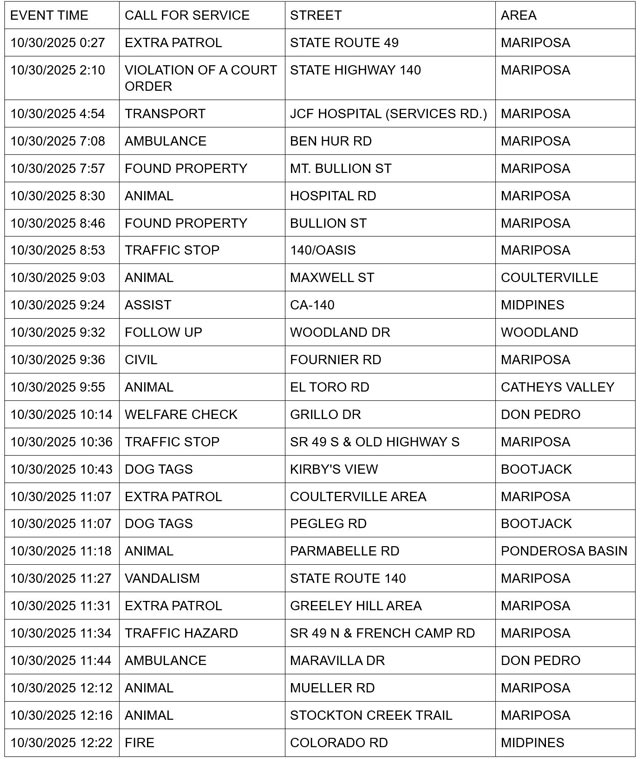 mariposa county booking report for october 30 2025 1