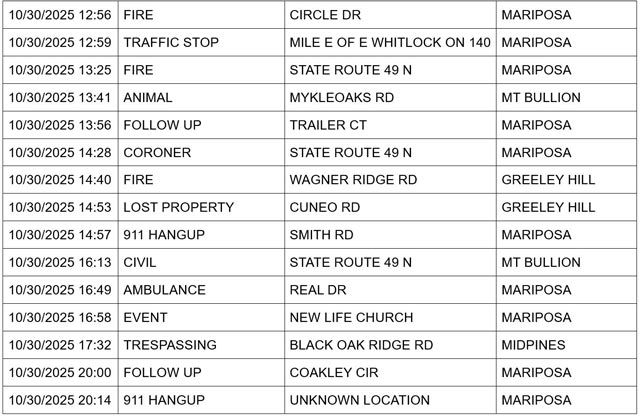 mariposa county booking report for october 30 2025 2
