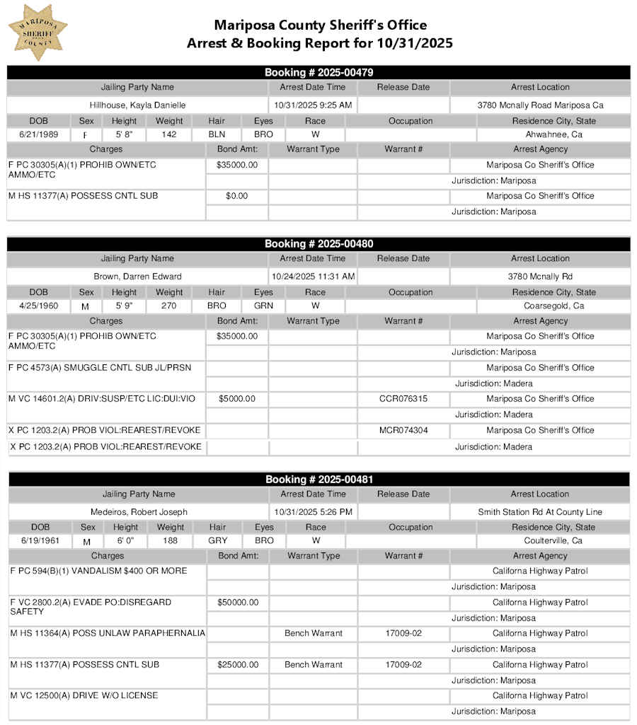 mariposa county booking report for october 31 2025