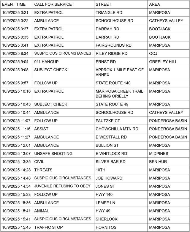 mariposa county booking report for october 9 2025 1