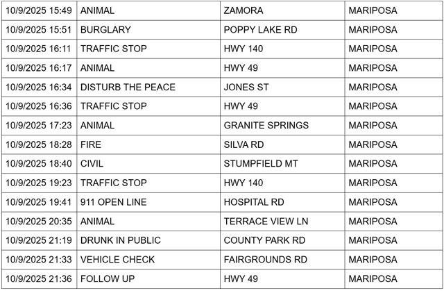 mariposa county booking report for october 9 2025 2