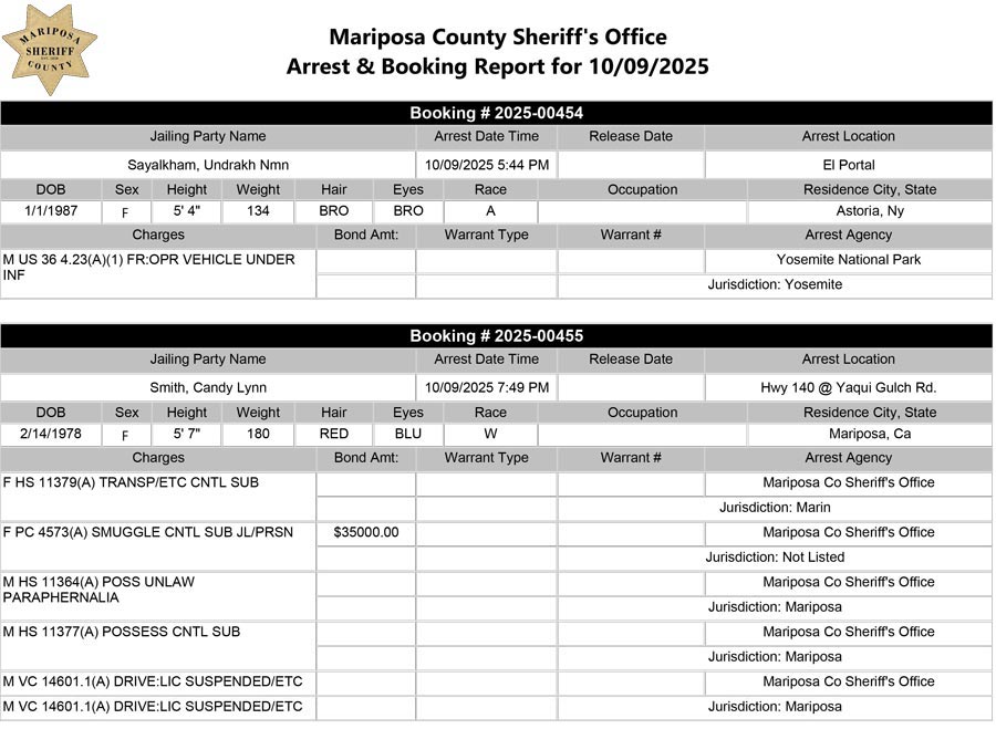 mariposa county booking report for october 9 2025