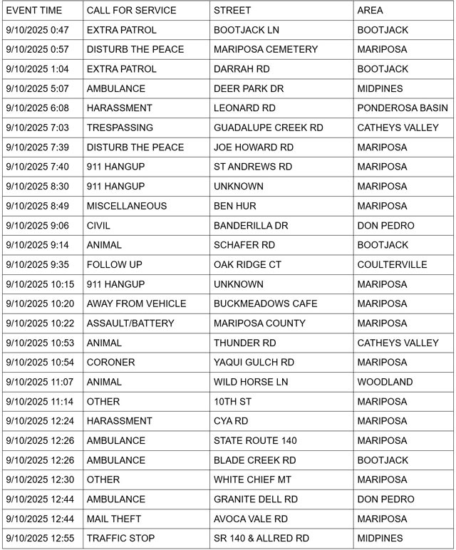 mariposa county booking report for september 10 2025 1