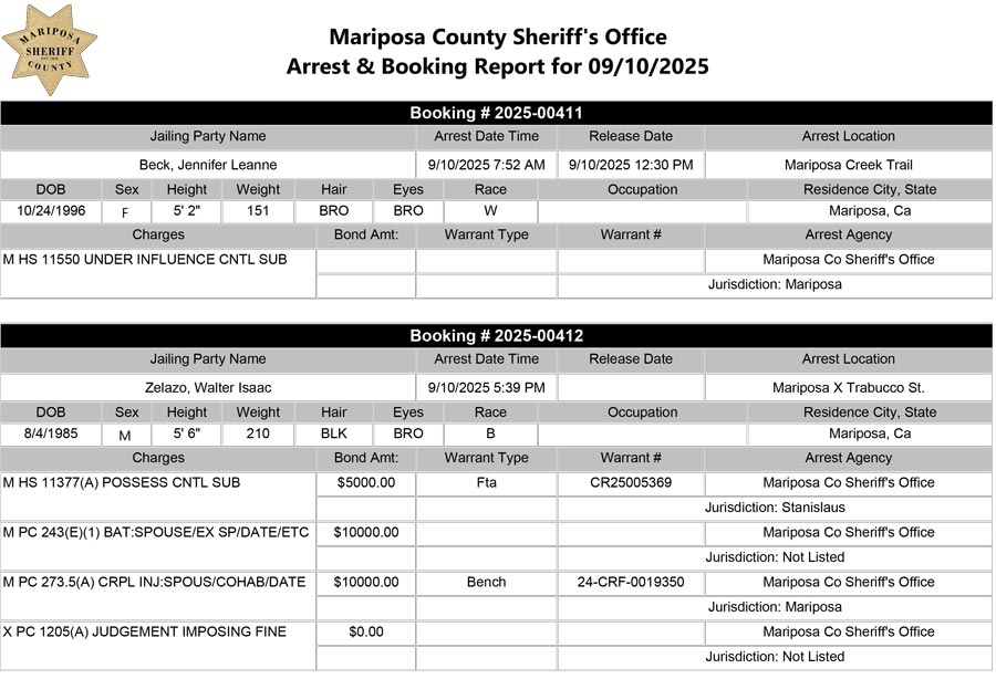 mariposa county booking report for september 10 2025