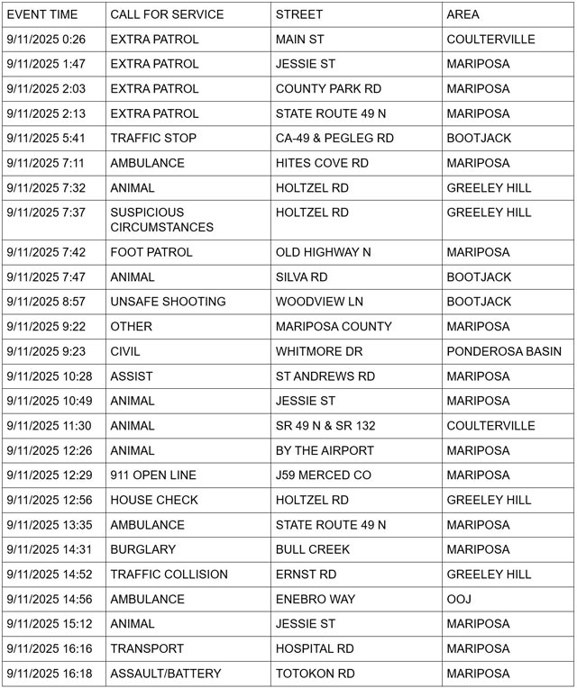 mariposa county booking report for september 11 2025 1