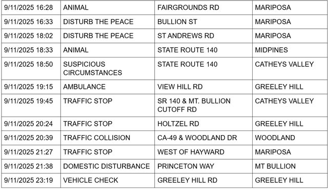 mariposa county booking report for september 11 2025 2