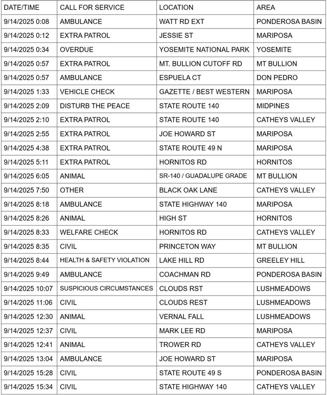 mariposa county booking report for september 14 2025 1