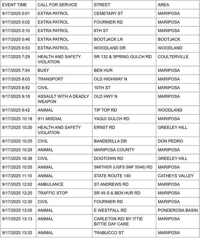 mariposa county booking report for september 17 2025 1