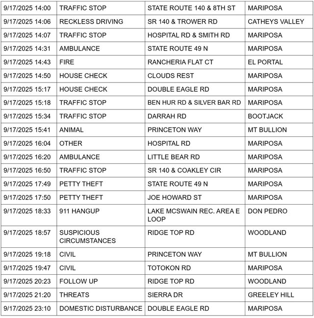 mariposa county booking report for september 17 2025 2