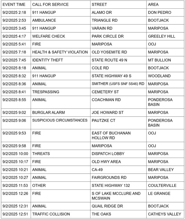mariposa county booking report for september 2 2025 1