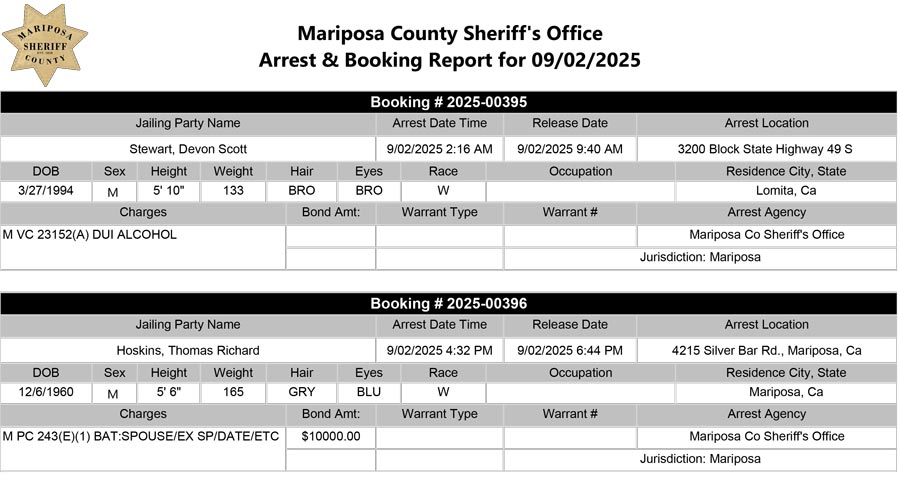 mariposa county booking report for september 2 2025