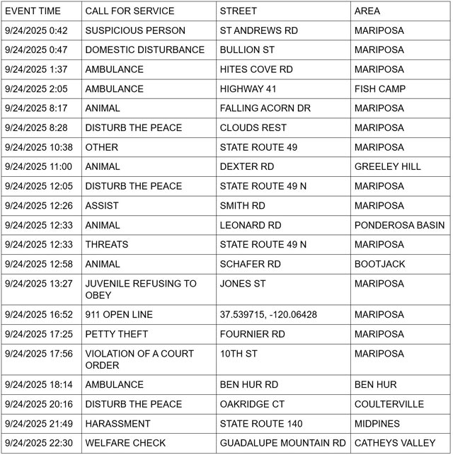 mariposa county booking report for september 24 2025 1