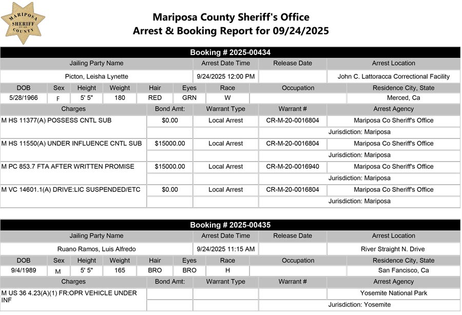 mariposa county booking report for september 24 2025