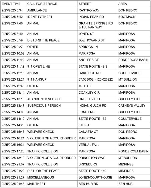 mariposa county booking report for september 25 2025 1