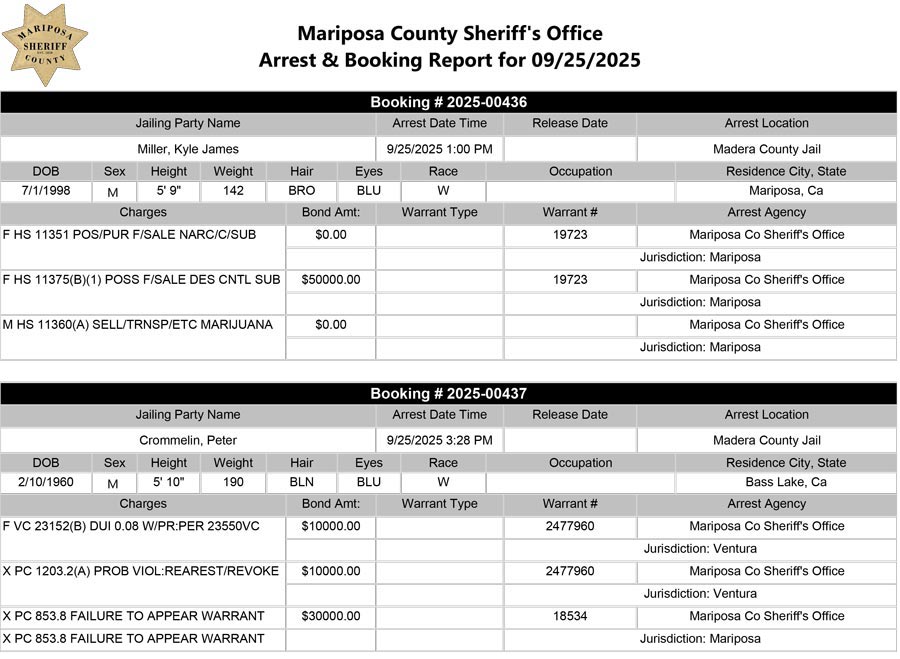 mariposa county booking report for september 25 2025