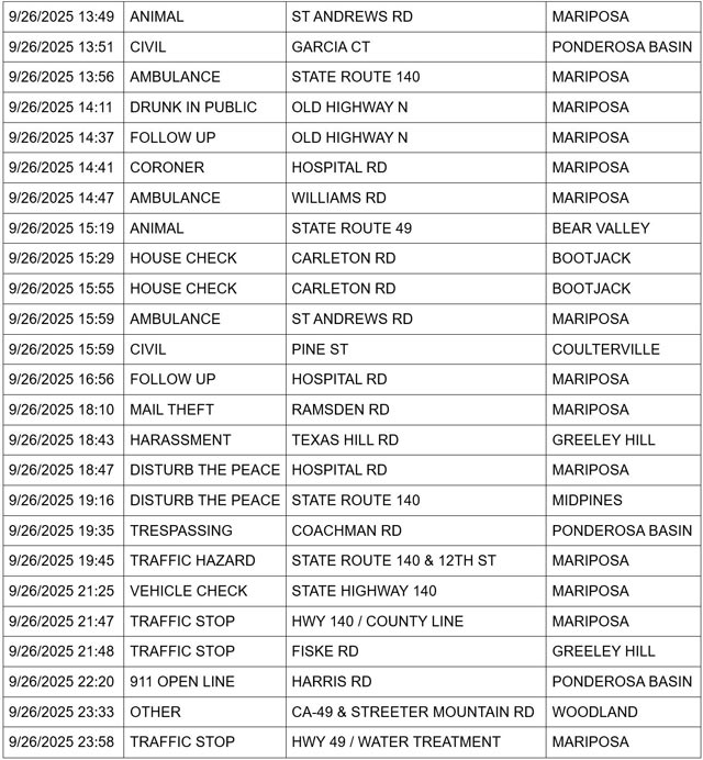 mariposa county booking report for september 26 2025 2