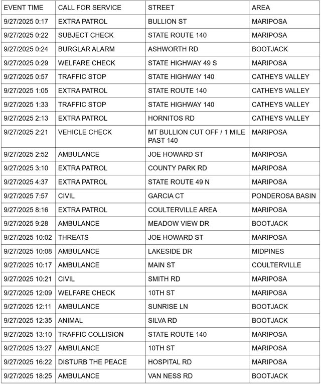mariposa county booking report for september 27 2025 1