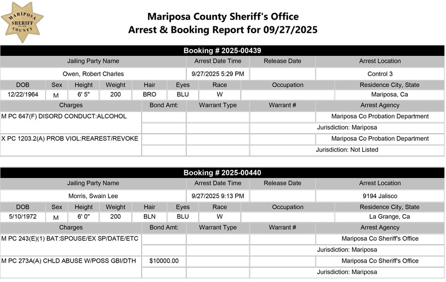 mariposa county booking report for september 27 2025