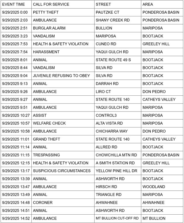 mariposa county booking report for september 29 2025 01